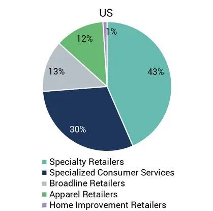 CreditBenchmark.com