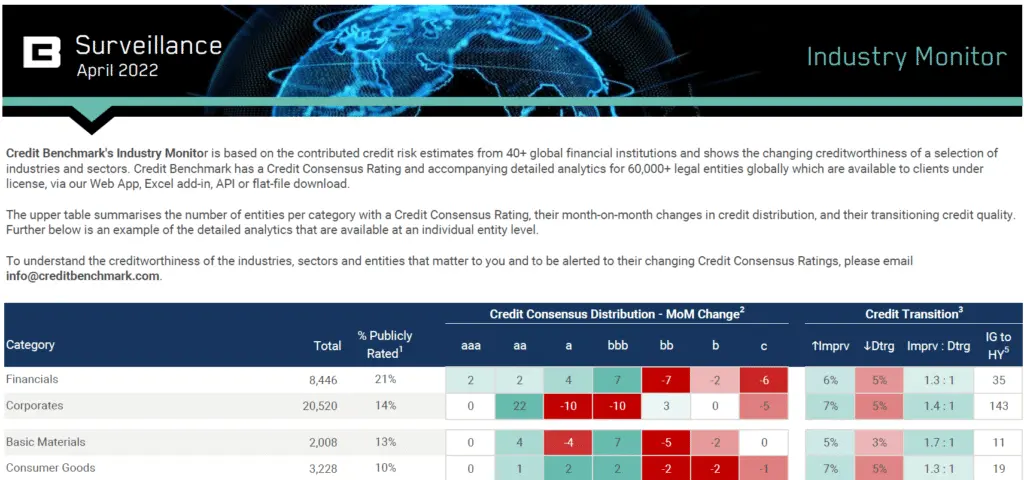 CreditBenchmark.com