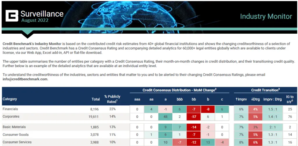 CreditBenchmark.com