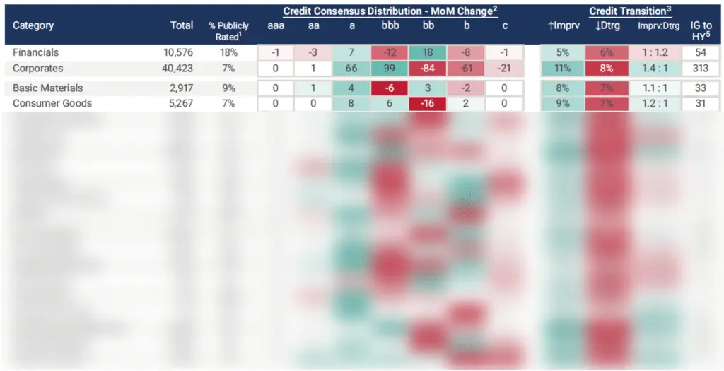 CreditBenchmark.com