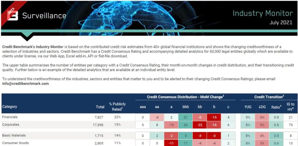 CreditBenchmark.com