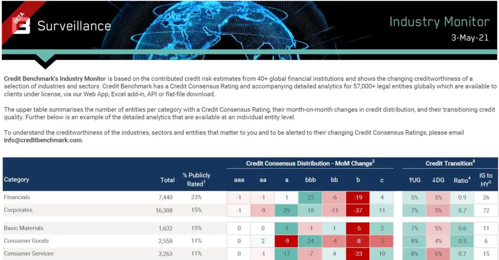 CreditBenchmark.com