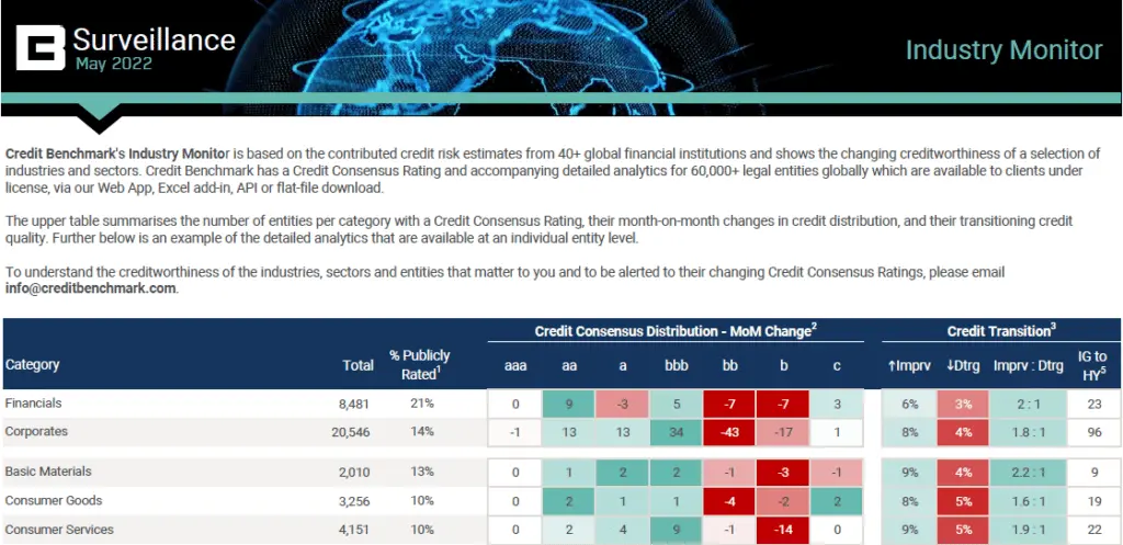 CreditBenchmark.com