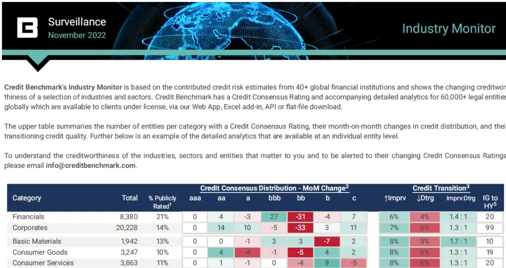 CreditBenchmark.com