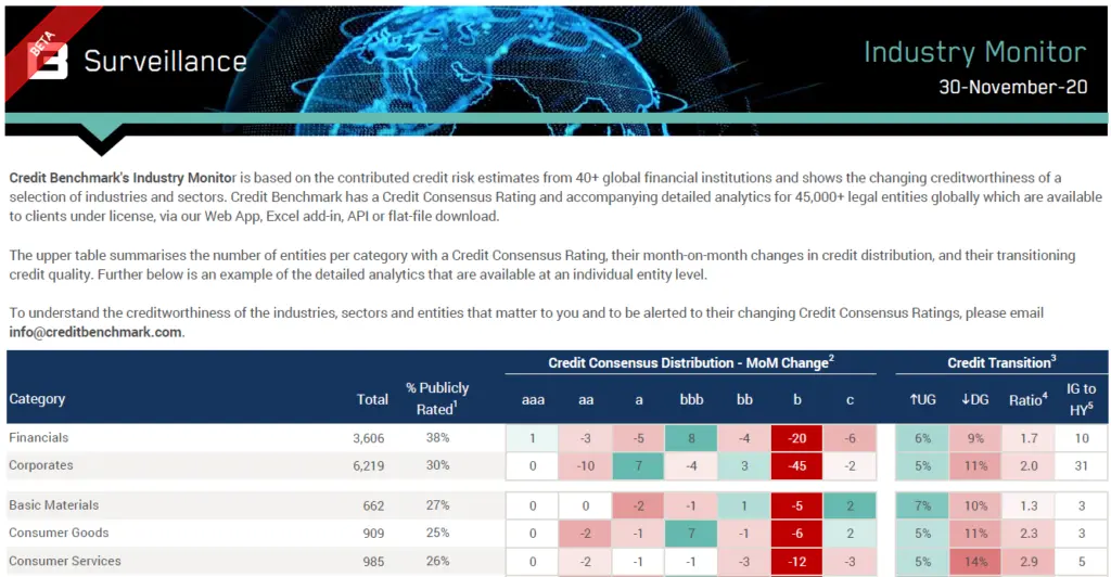 creditbenchmark.com