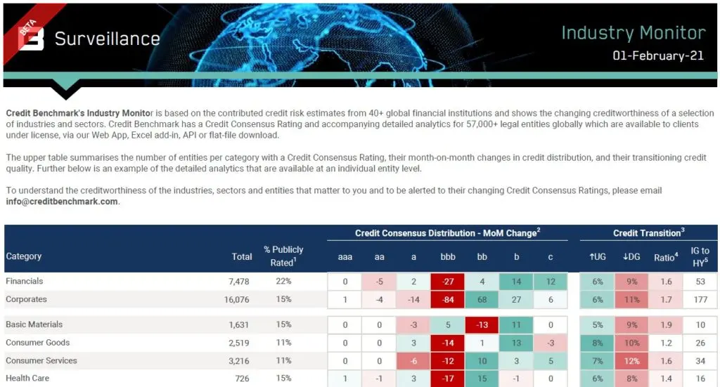 CreditBenchmark.com