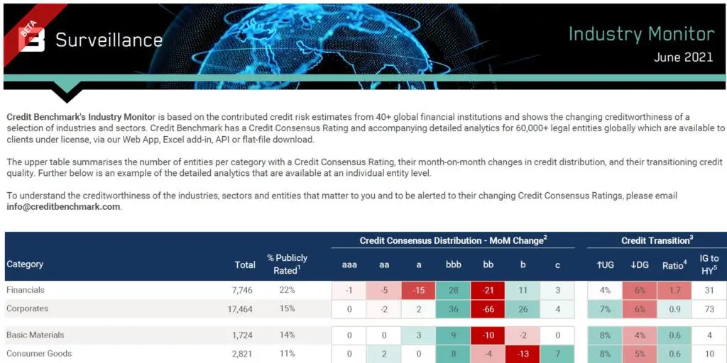 CreditBenchmark.com