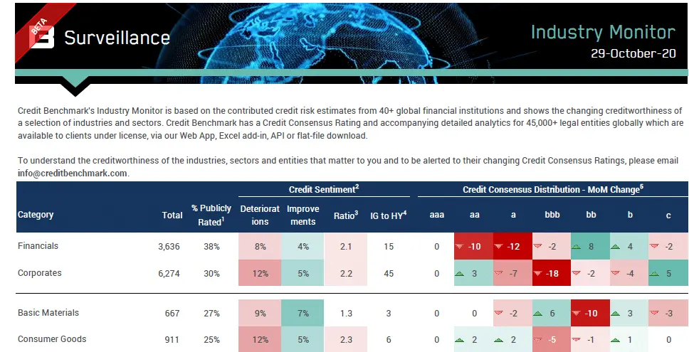 creditbenchmark.com