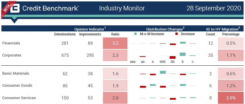 creditbenchmark.com