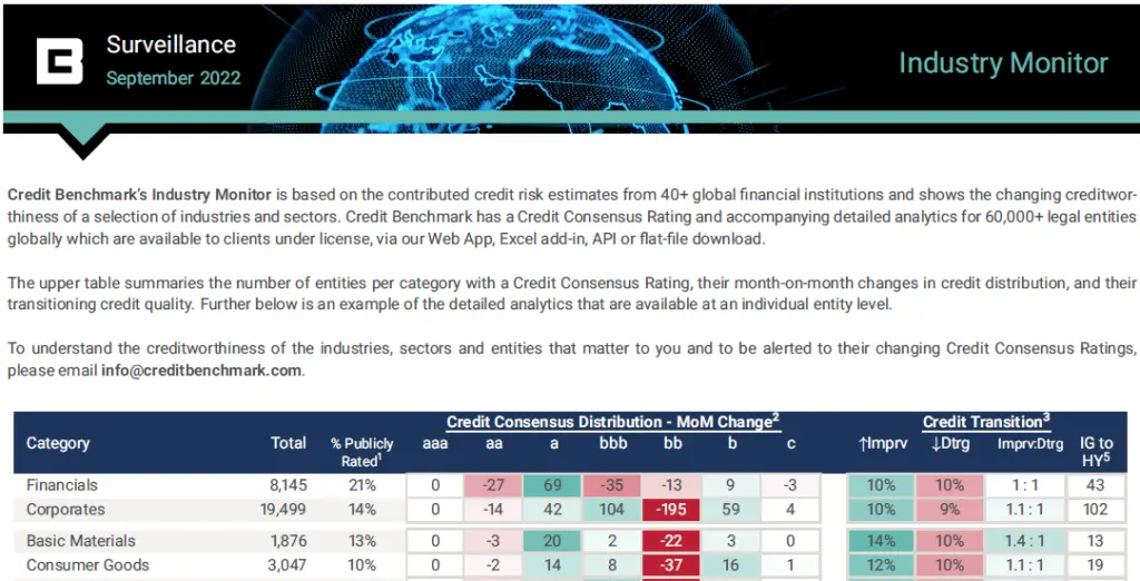 CreditBenchmark.com