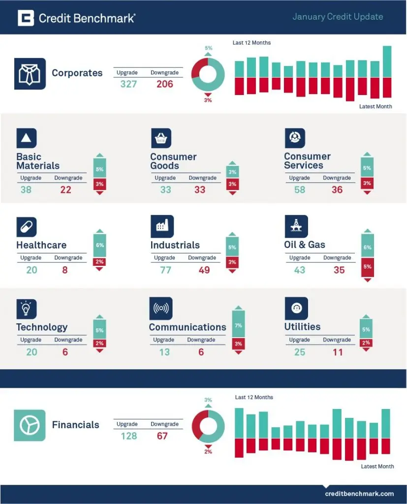 CreditBenchmark.com