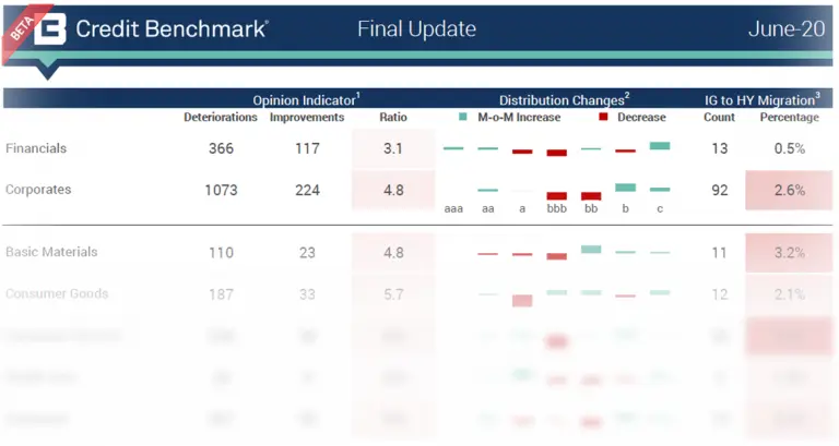 CreditBenchmark.com