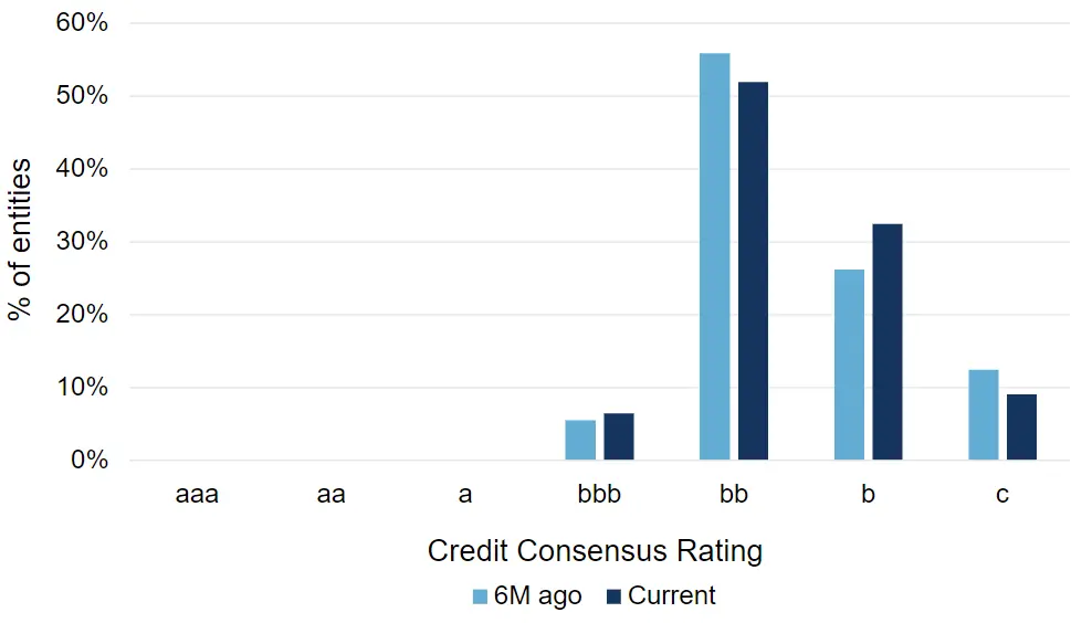 CreditBenchmark.com