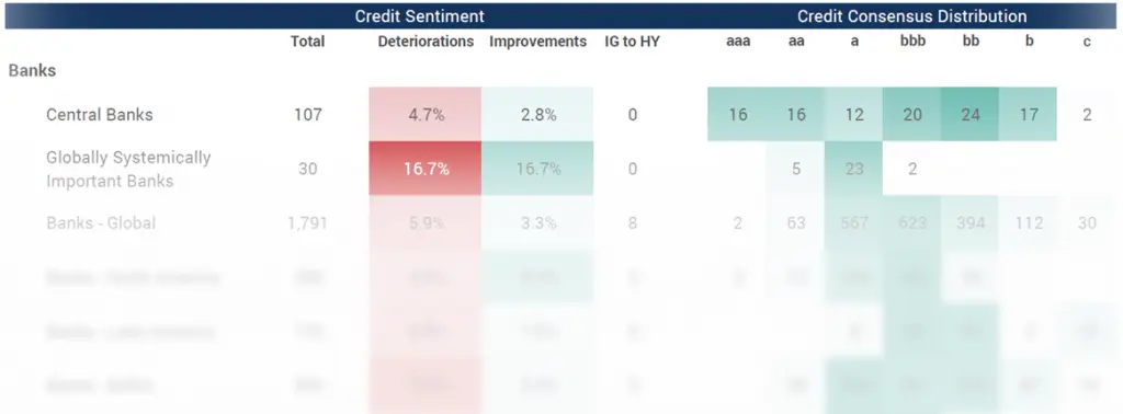 CreditBenchmark.com