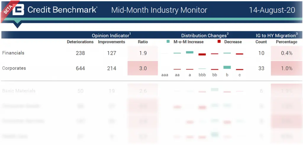 CreditBenchmark.com