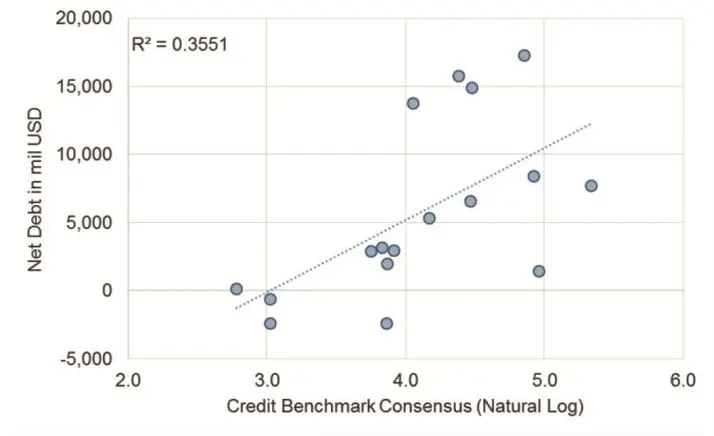 CreditBenchmark.com