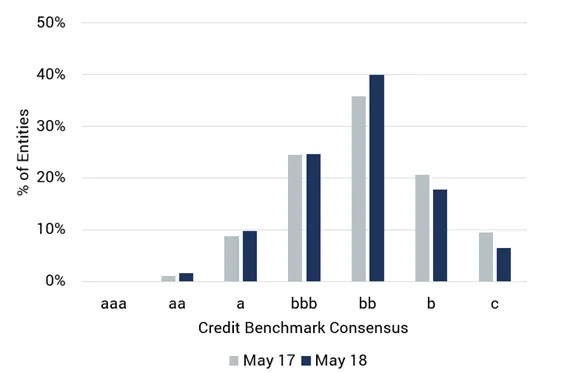 CreditBenchmark.com