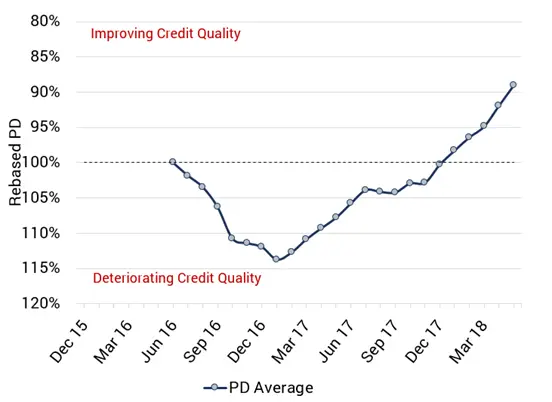 CreditBenchmark.com