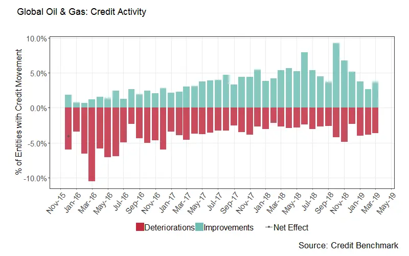 CreditBenchmark.com