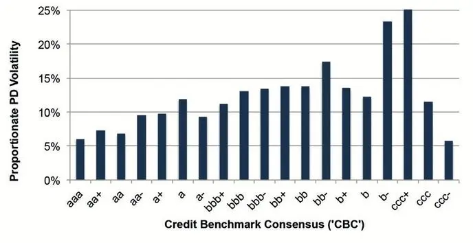 CreditBenchmark.com