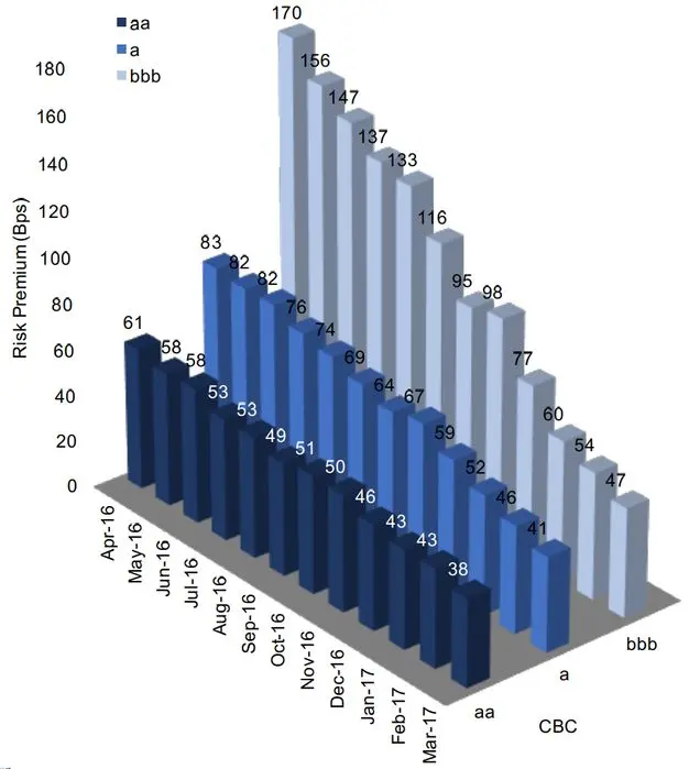 CreditBenchmark.com