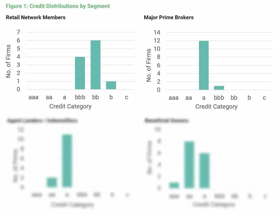 CreditBenchmark.com