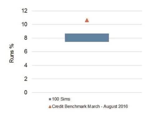 CreditBenchmark.com