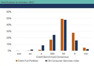 CreditBenchmark.com