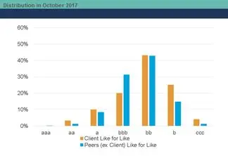 CreditBenchmark.com