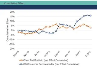 CreditBenchmark.com