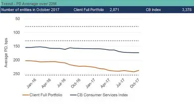 CreditBenchmark.com