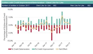 CreditBenchmark.com