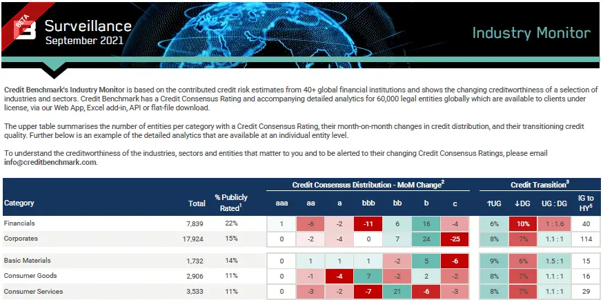 CreditBenchmark.com