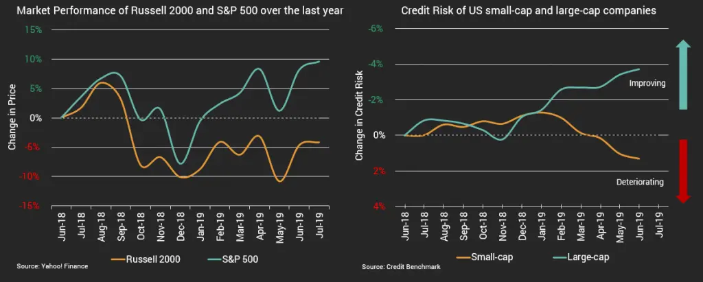 CreditBenchmark.com