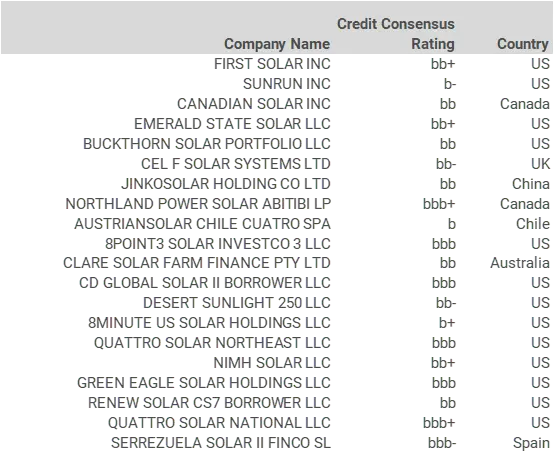 CreditBenchmark.com