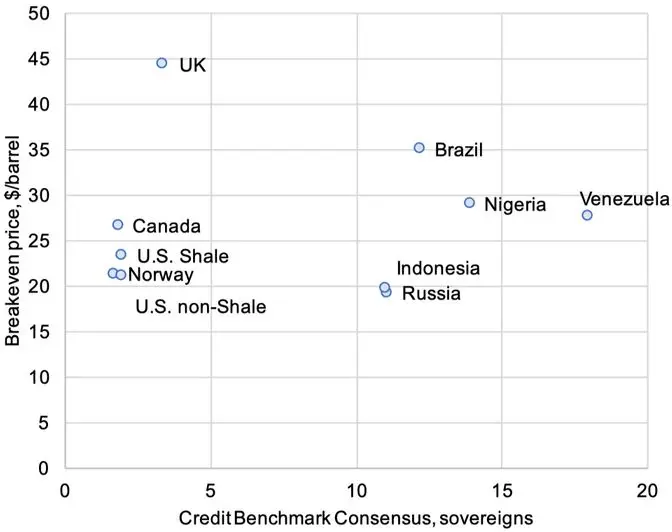 CreditBenchmark.com