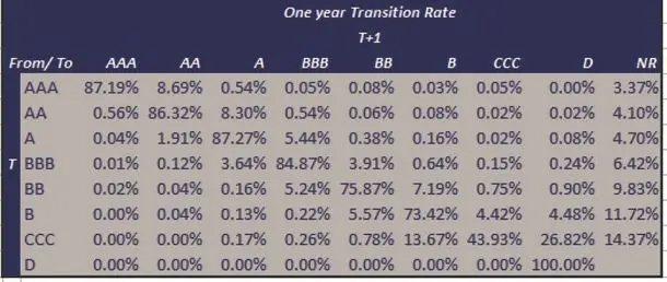 CreditBenchmark.com