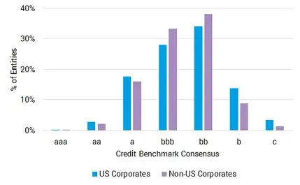 CreditBenchmark.com