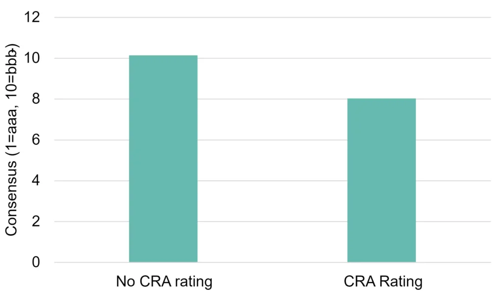 CreditBenchmark.com