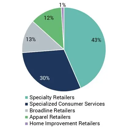 CreditBenchmark.com