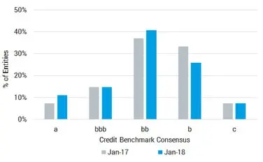 CreditBenchmark.com