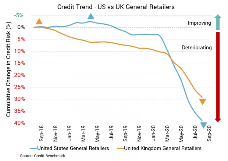 CreditBenchmark.com