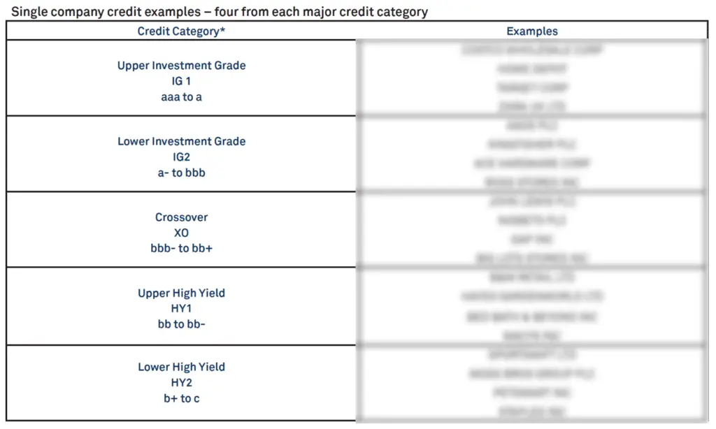 CreditBenchmark.com