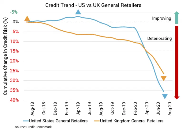 CreditBenchmark.com