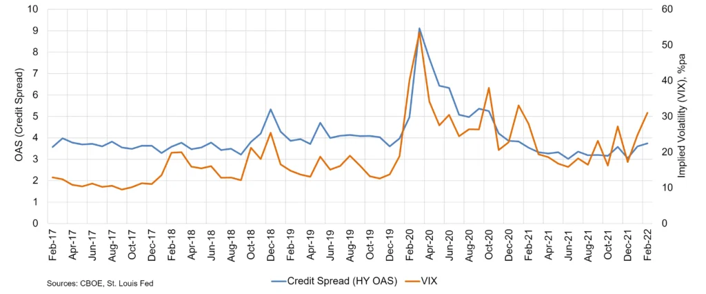 CreditBenchmark.com