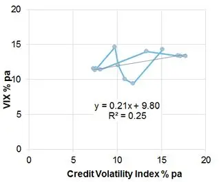 CreditBenchmark.com