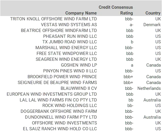 CreditBenchmark.com