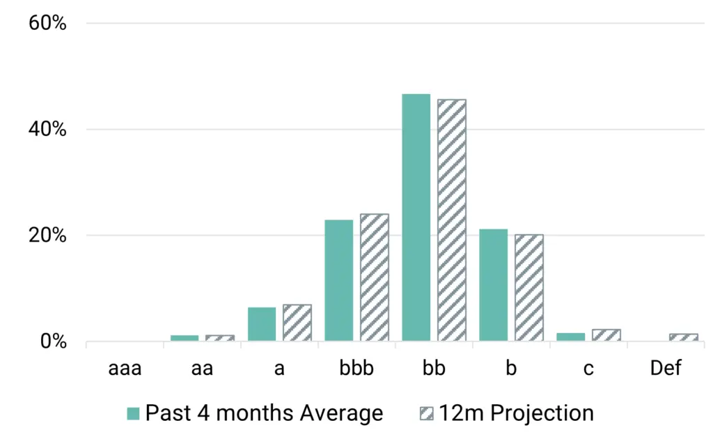 CreditBenchmark.com