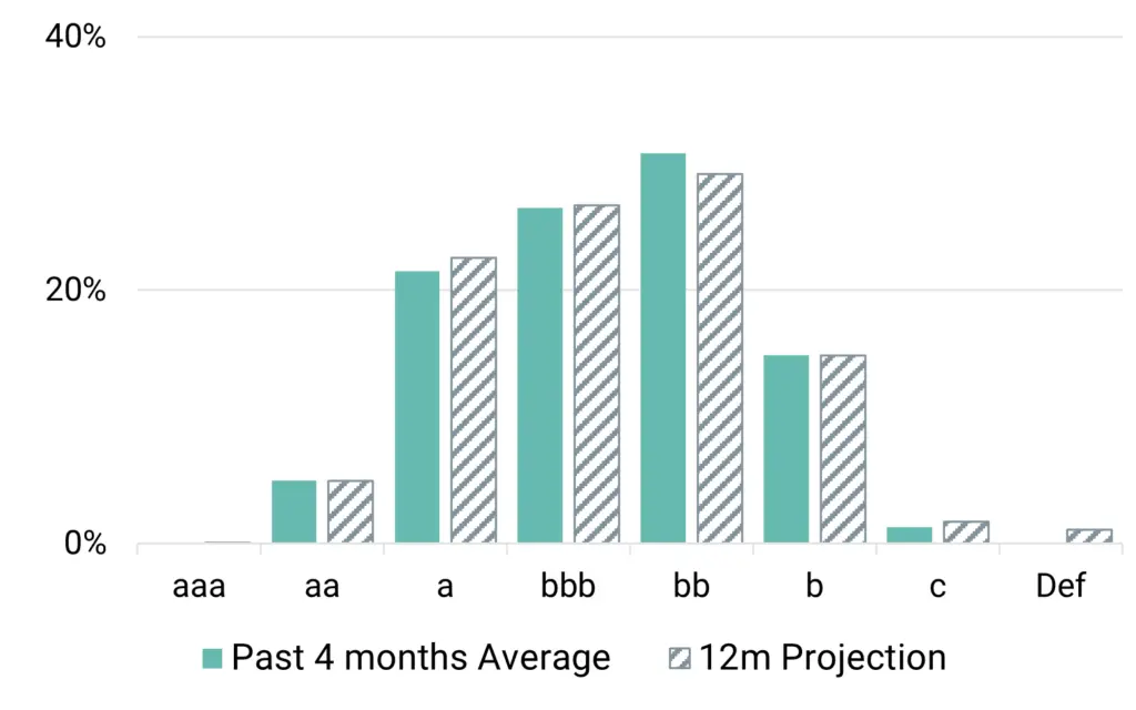 CreditBenchmark.com