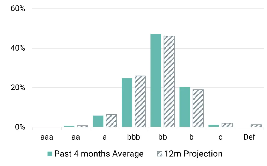 CreditBenchmark.com